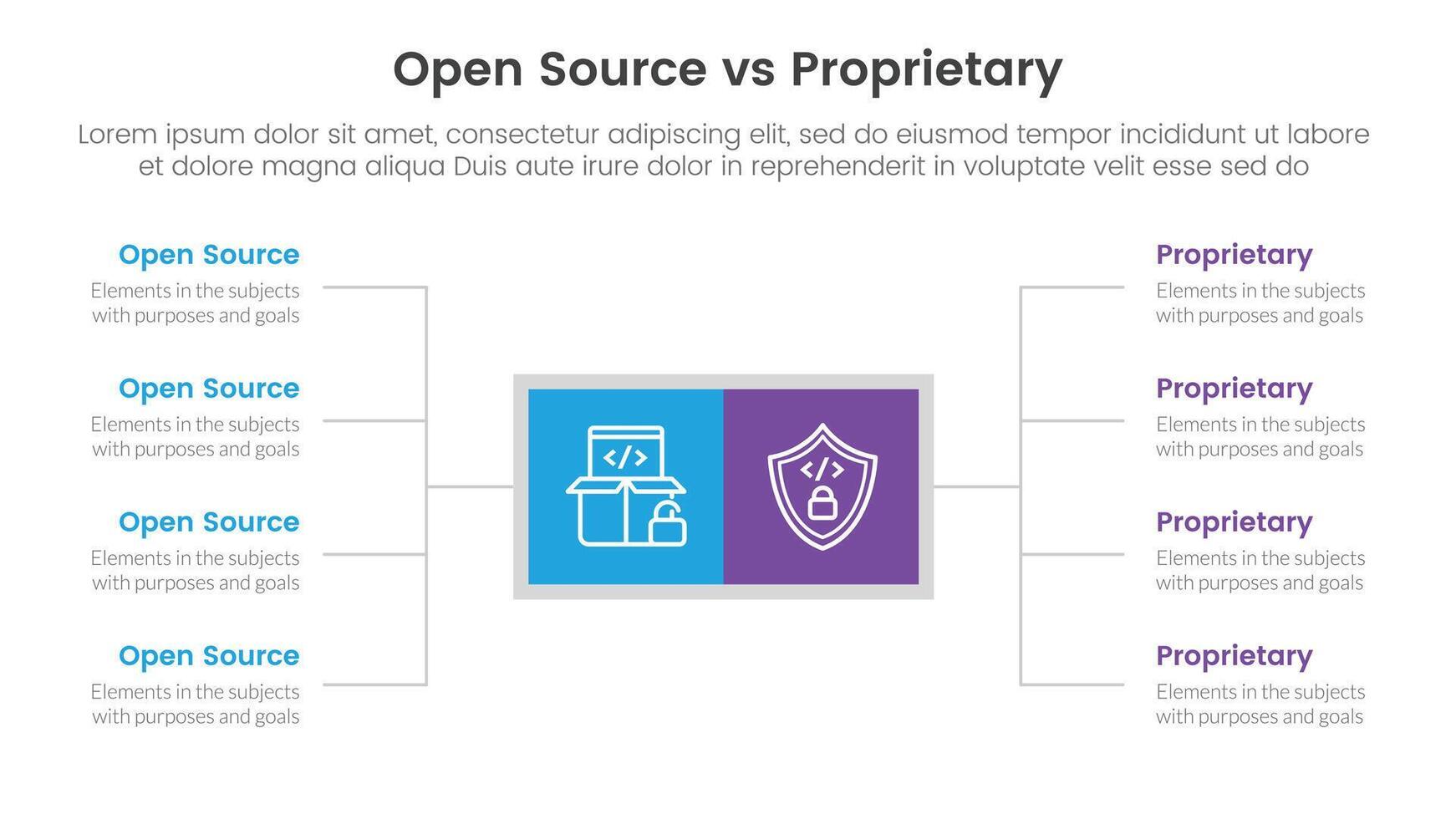 open source vs proprietary software comparison concept for infographic template banner with square box and spreading description list with two point list information vector