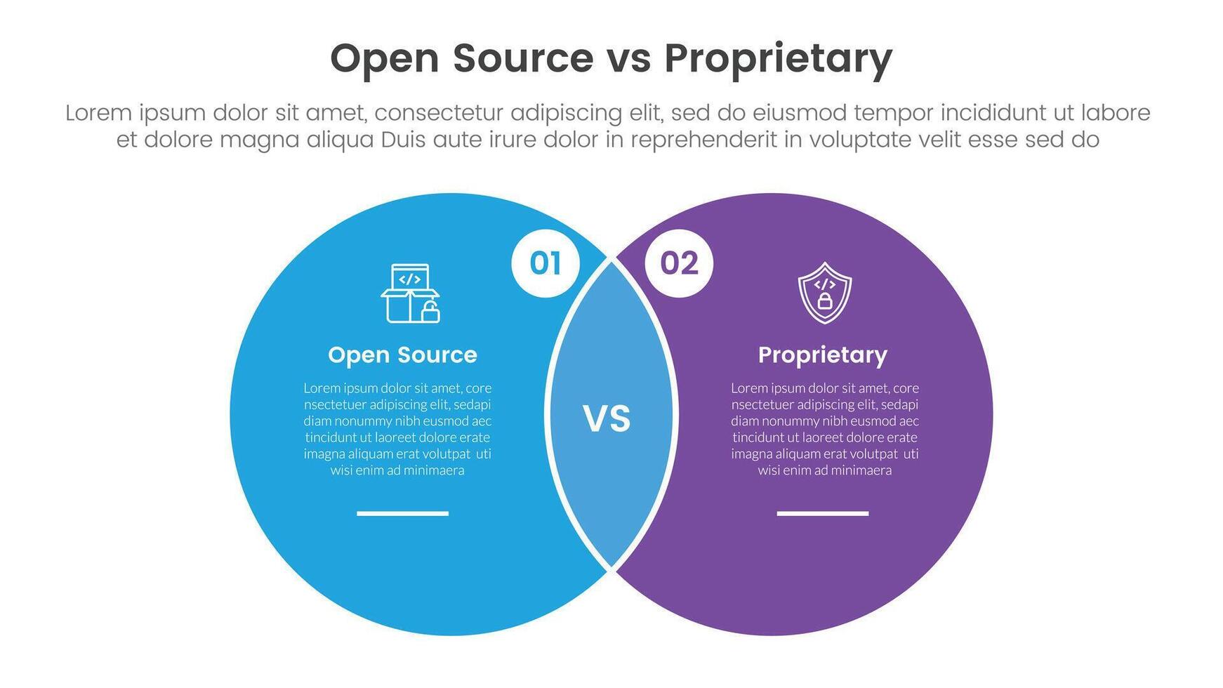 open source vs proprietary software comparison concept for infographic template banner with big circle venn blending shape with two point list information vector
