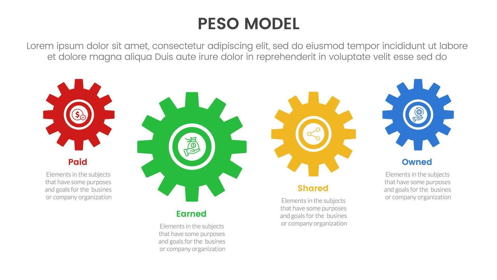 PESO Model strategic framework infographic 4 point stage template with gear shape on horizontal line up and down for slide presentation vector