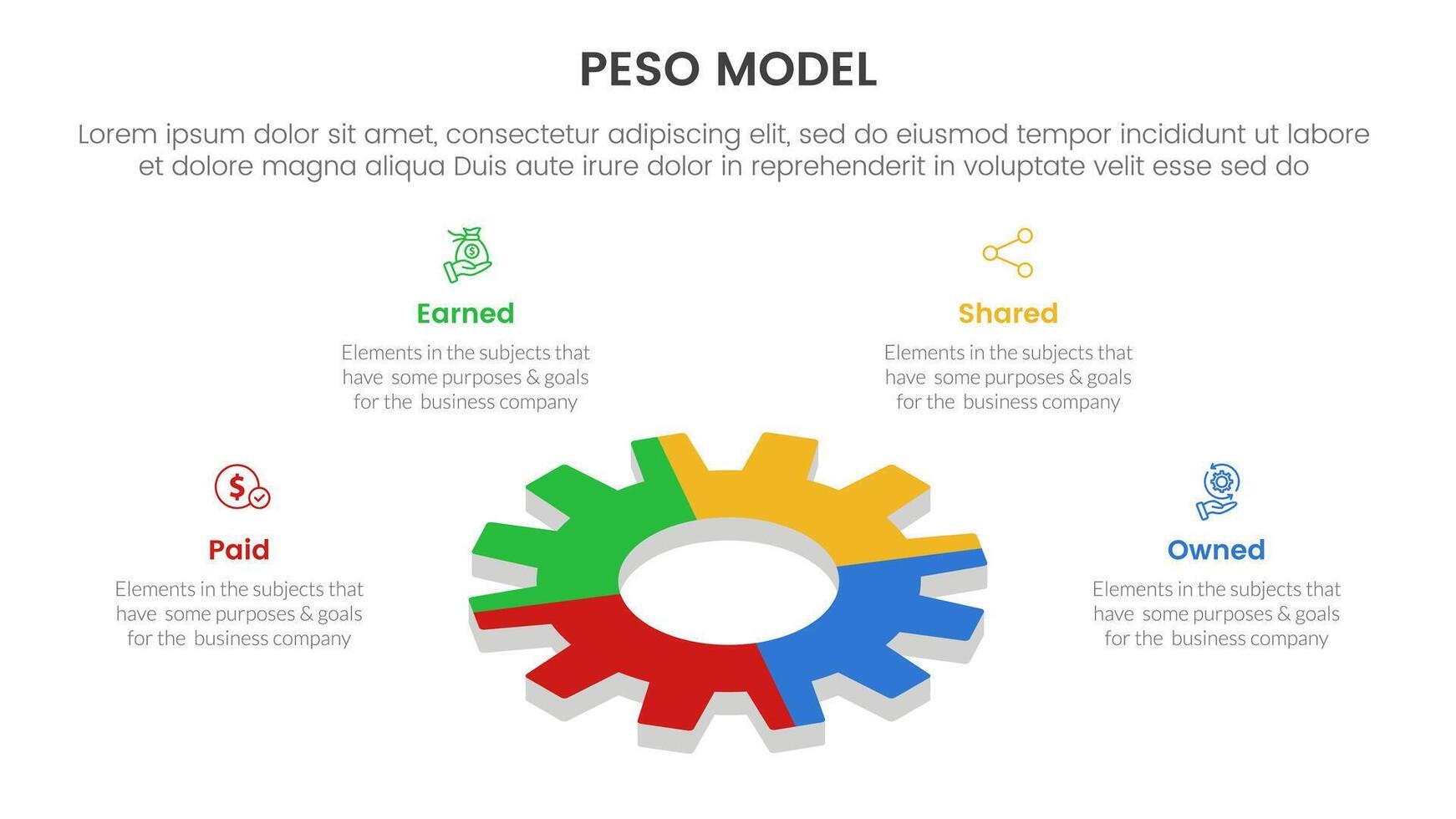 PESO Model strategic framework infographic 4 point stage template with gear shape on 3d layout for slide presentation vector