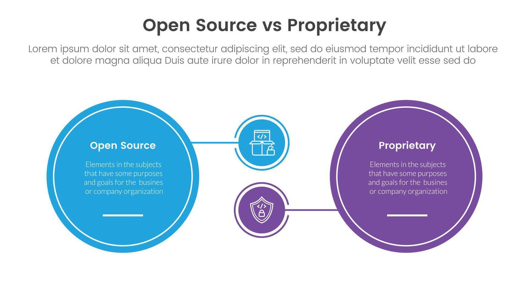 open source vs proprietary software comparison concept for infographic template banner with big circle and small linked with two point list information vector