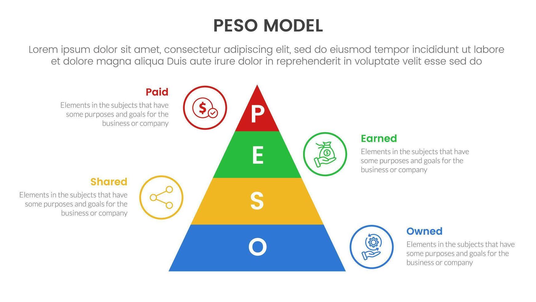 PESO Model strategic framework infographic 4 point stage template with pyramid shape vertical for slide presentation vector