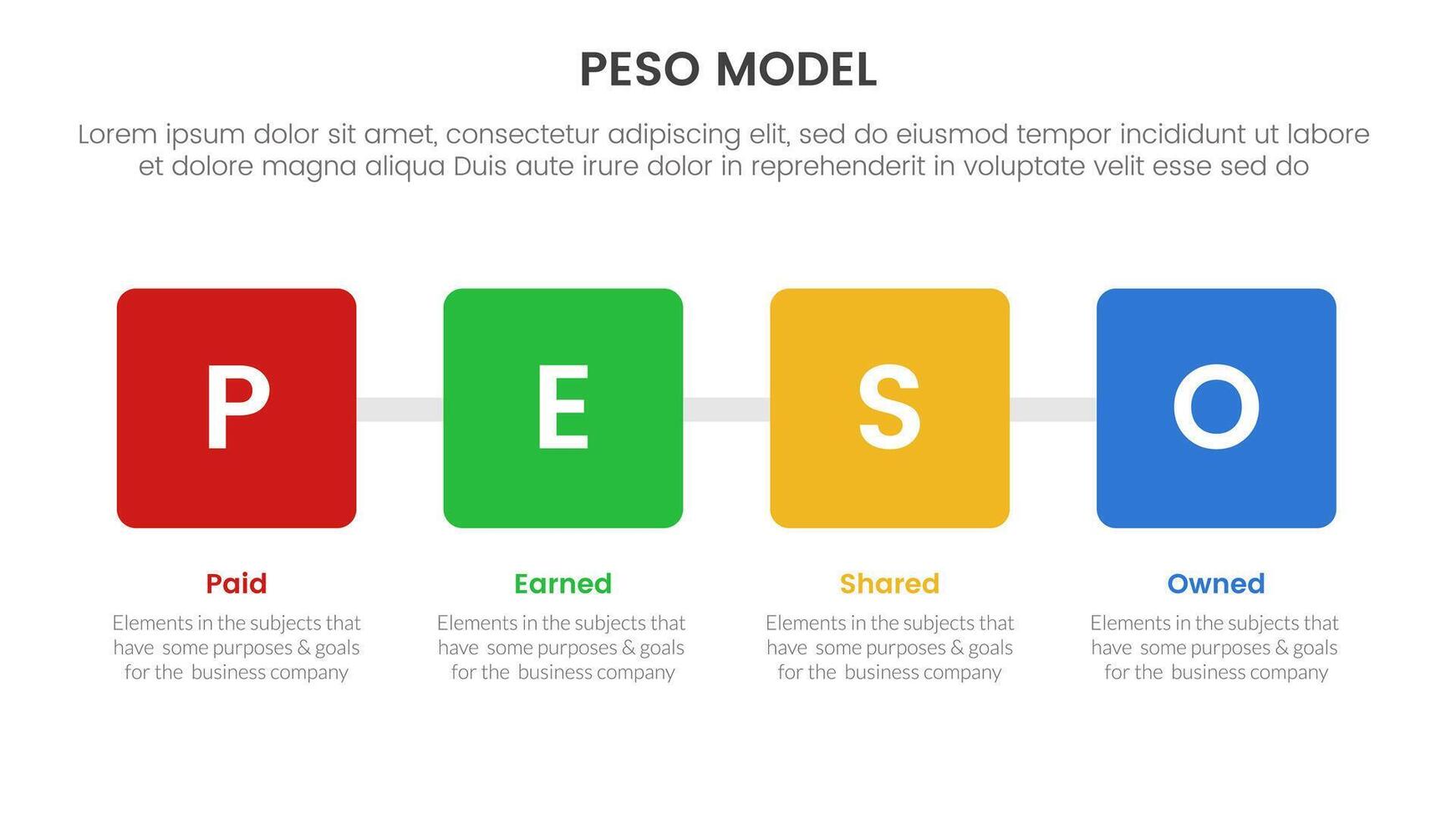 PESO Model strategic framework infographic 4 point stage template with square box with horizontal direction for slide presentation vector
