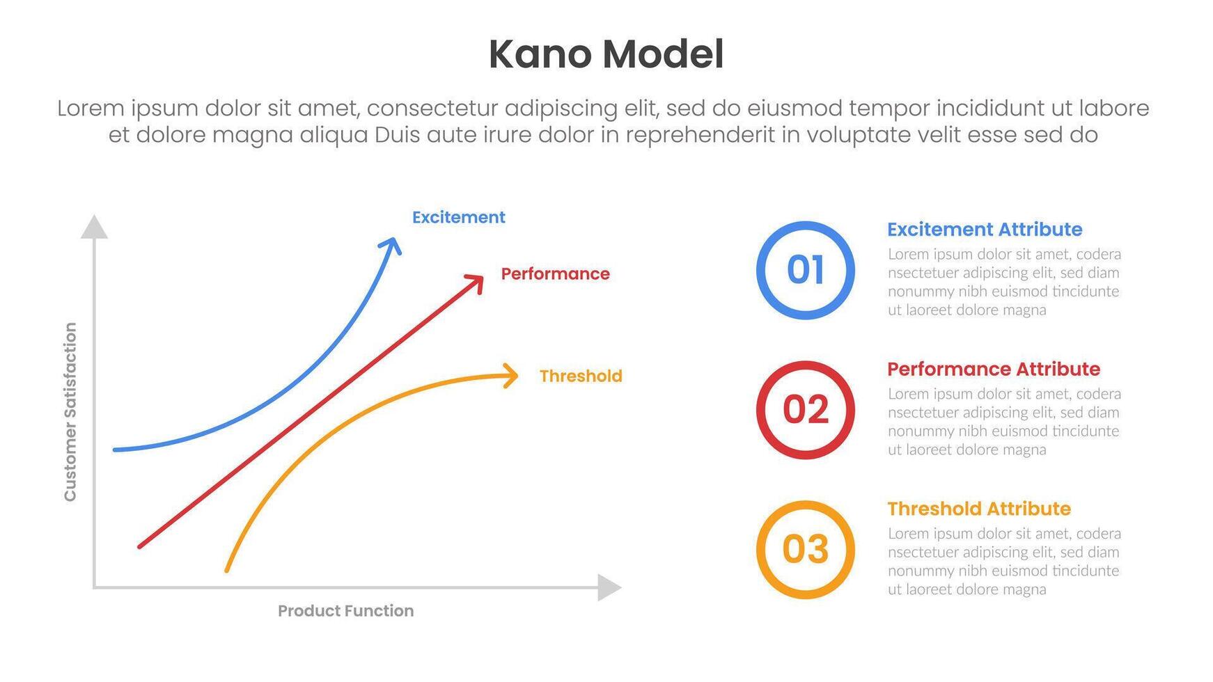 kano model framework infographic template banner with graph two axis scale on left side with outline circle stack for slide presentation vector