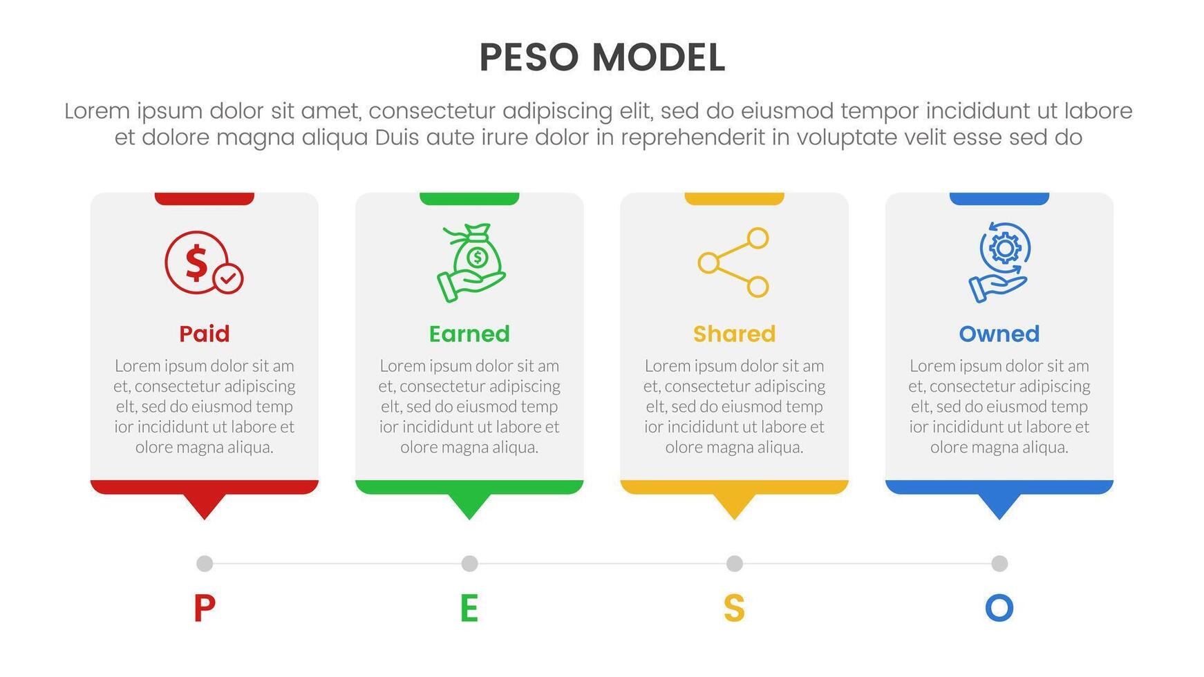 PESO Model strategic framework infographic 4 point stage template with timeline style with dot point step for slide presentation vector