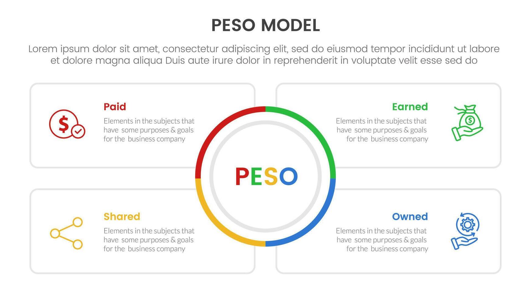 PESO Model strategic framework infographic 4 point stage template with big circle center and square outline box for slide presentation vector
