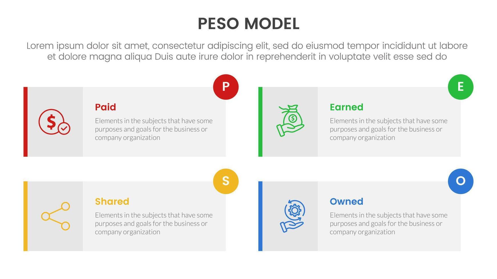 PESO Model strategic framework infographic 4 point stage template with long rectangle box symmetric circle badge for slide presentation vector