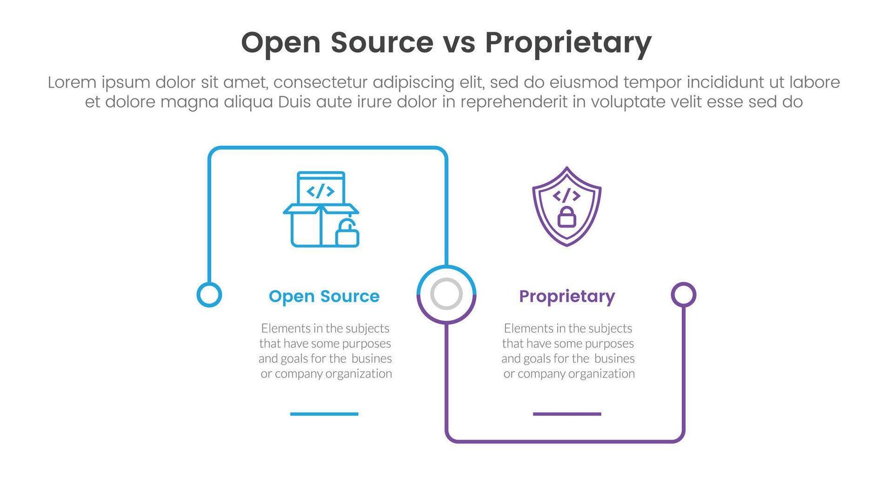 open source vs proprietary software comparison concept for infographic template banner with square outline linked connection square base with two point list information vector