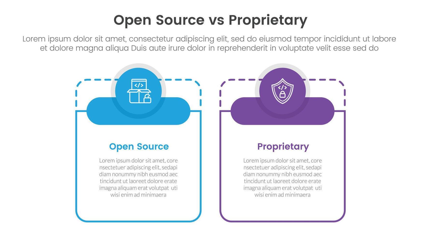 open source vs proprietary software comparison concept for infographic template banner with big table shape round circle header with two point list information vector