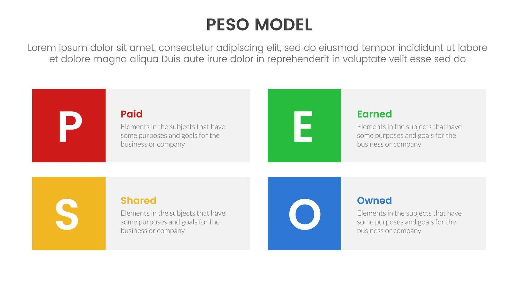 PESO Model strategic framework infographic 4 point stage template with square box rectangle description for slide presentation vector