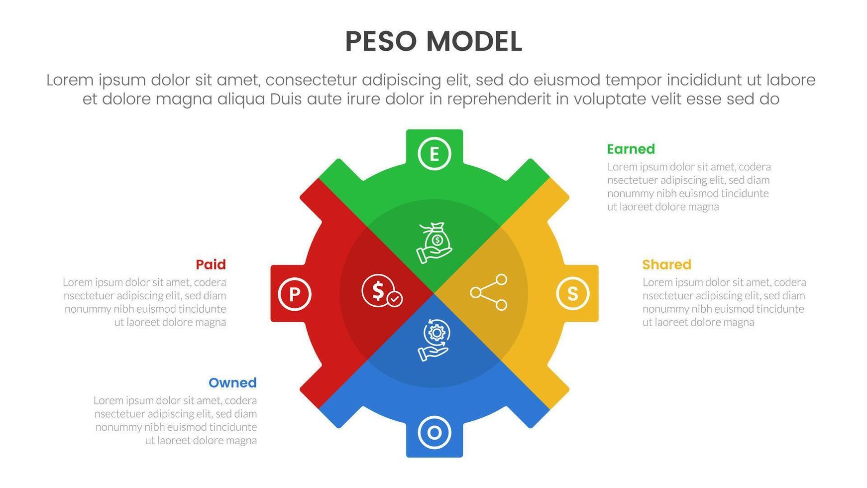 PESO Model strategic framework infographic 4 point stage template with gear shape piechart slice style for slide presentation vector