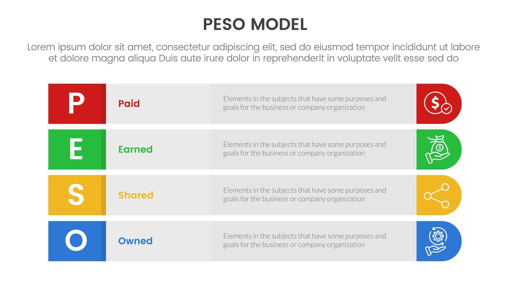 PESO Model strategic framework infographic 4 point stage template with long round rectangle box vertical structure for slide presentation vector