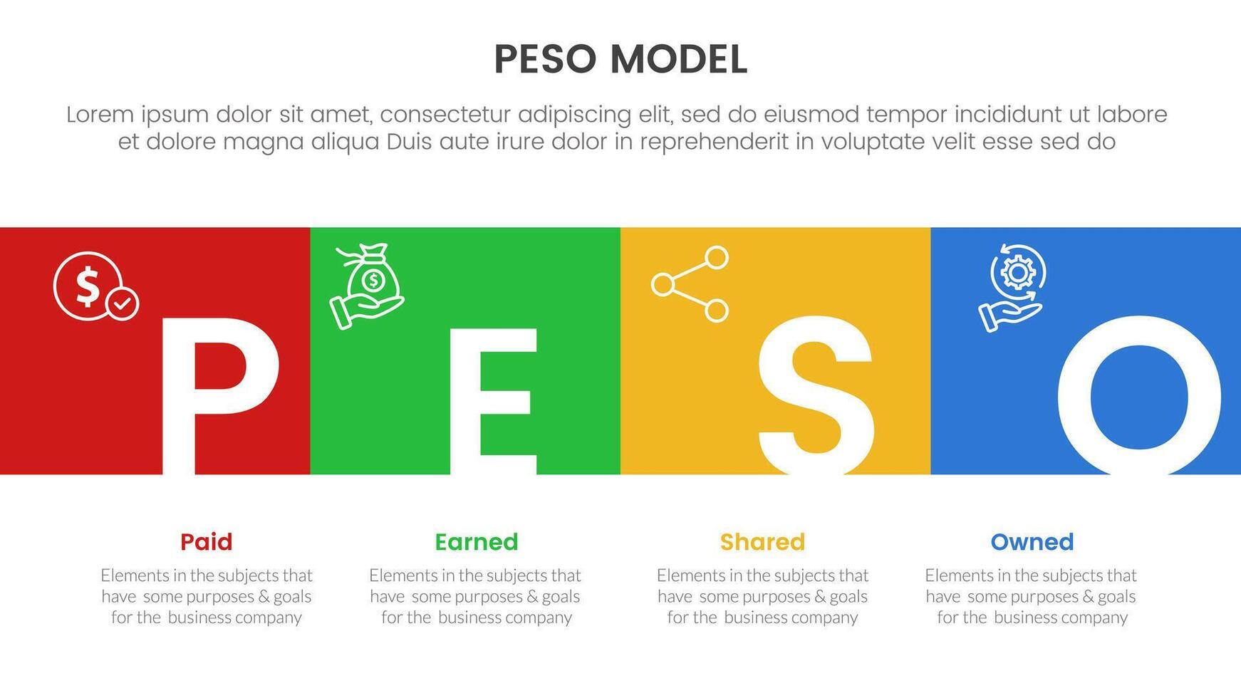 PESO Model strategic framework infographic 4 point stage template with square box full width horizontal and title badge for slide presentation vector