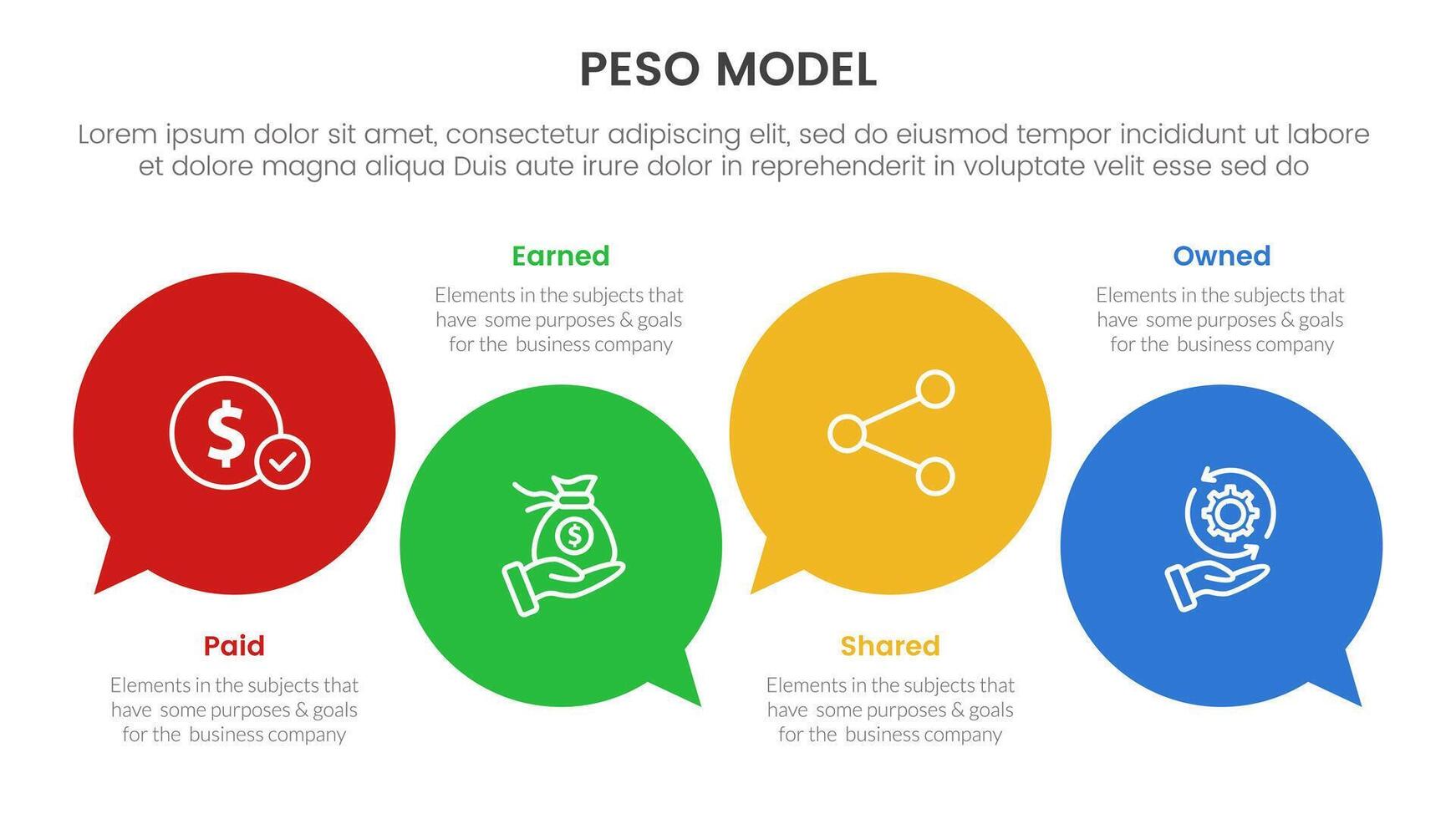 PESO Model strategic framework infographic 4 point stage template with circle comment callout for slide presentation vector