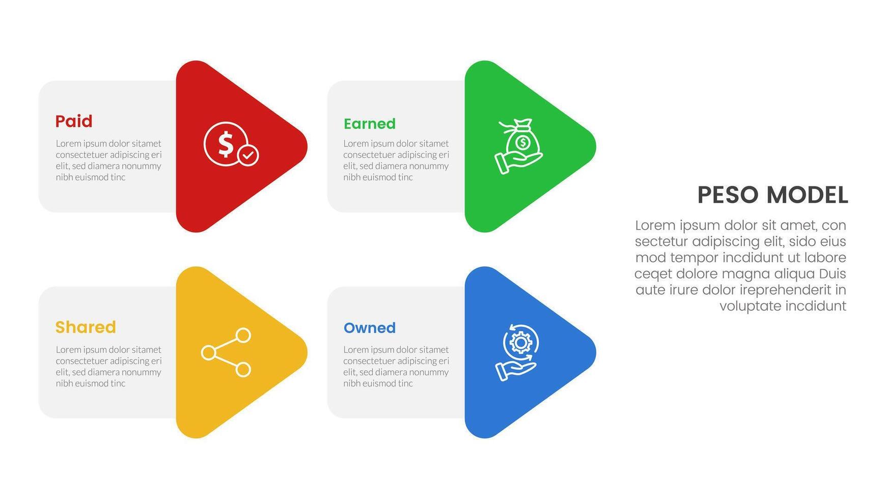 PESO Model strategic framework infographic 4 point stage template with arrow shape combination on left layout for slide presentation vector