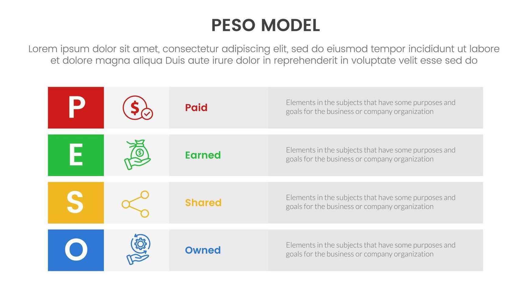 PESO Model strategic framework infographic 4 point stage template with long box rectangle box stack for slide presentation vector