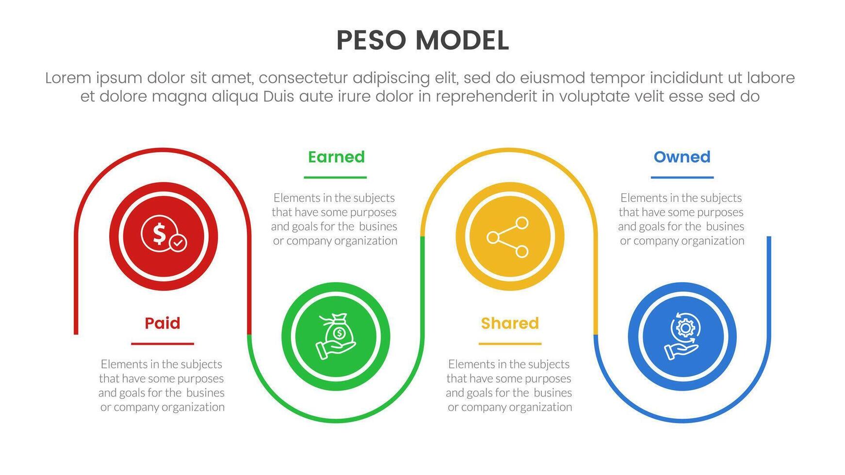 PESO Model strategic framework infographic 4 point stage template with timeline circle point up and down linked line for slide presentation vector