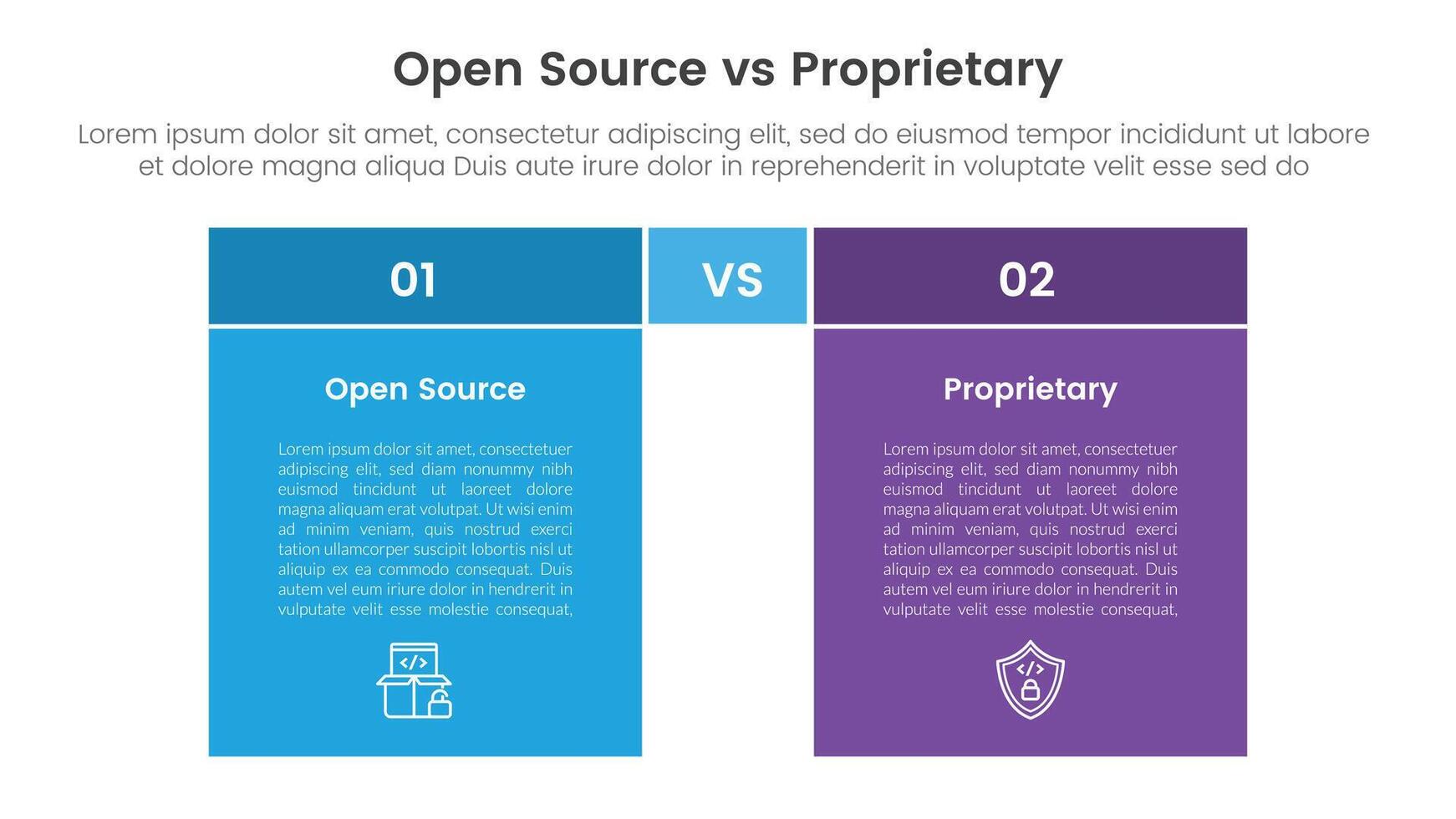 open source vs proprietary software comparison concept for infographic template banner with box table with fullcolor background block with two point list information vector