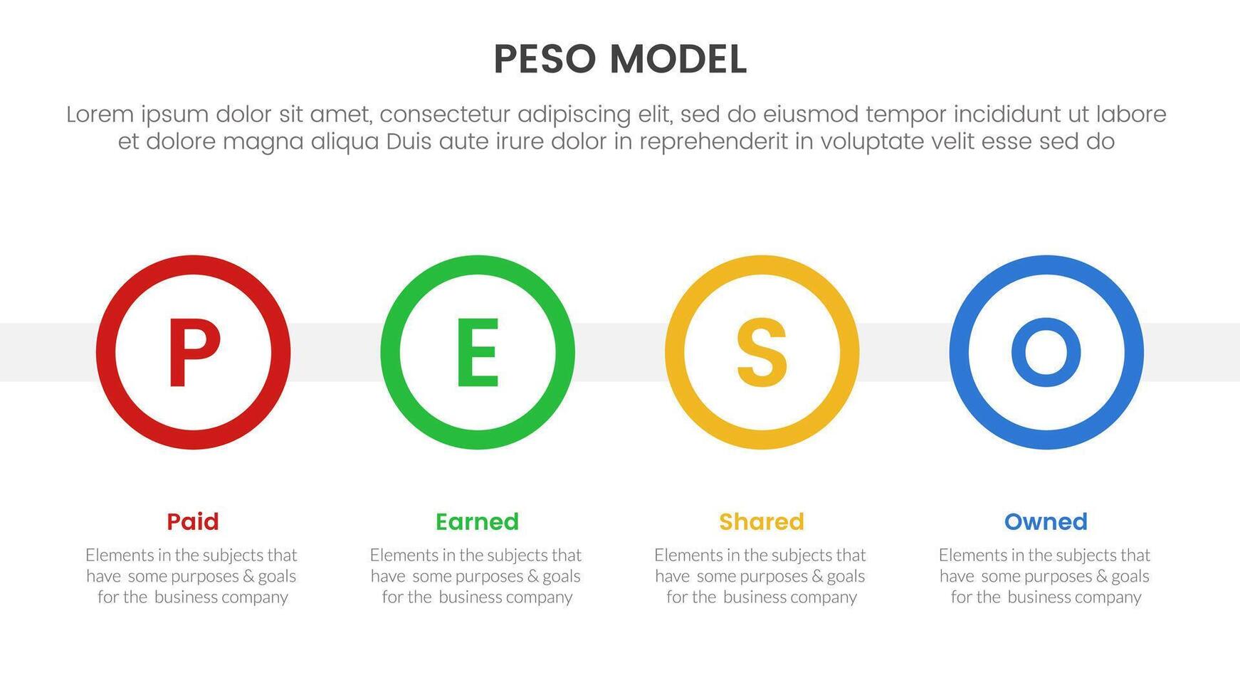PESO Model strategic framework infographic 4 point stage template with big circle timeline horizontal for slide presentation vector