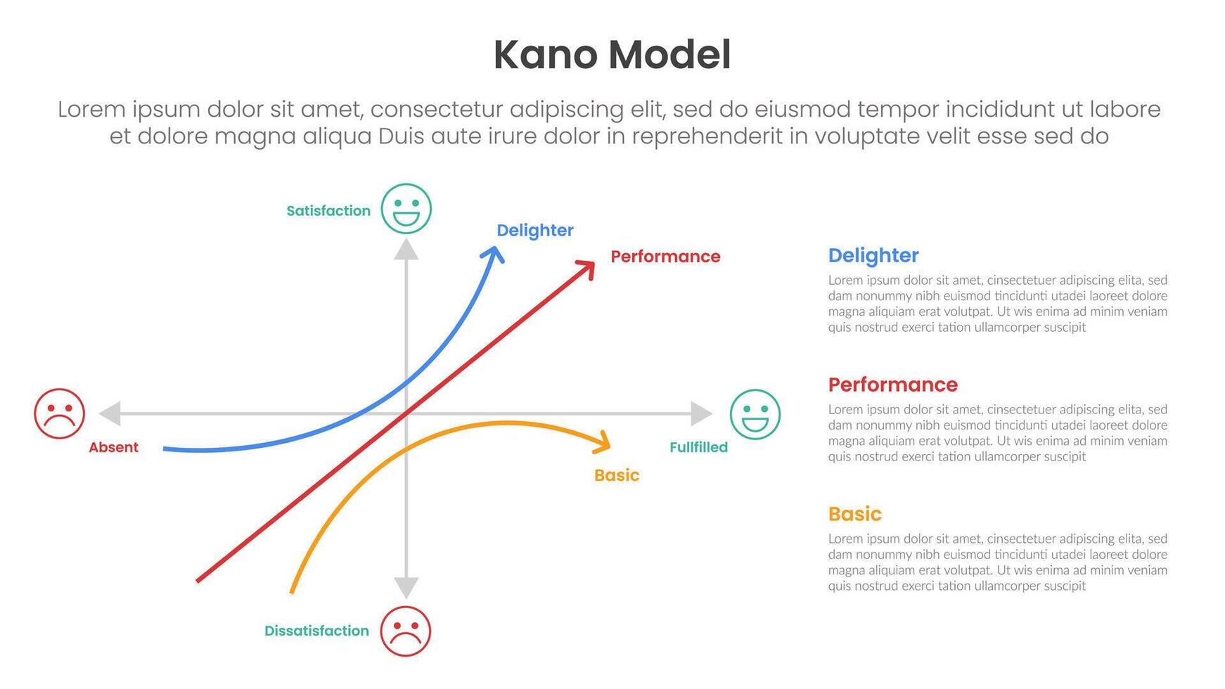 kano model framework infographic template banner with graph two axis scale on left side slide presentation vector