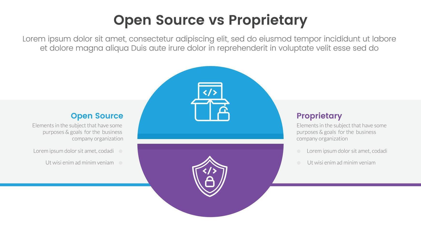 open source vs proprietary software comparison concept for infographic template banner with big circle divided and box rectangle with two point list information vector