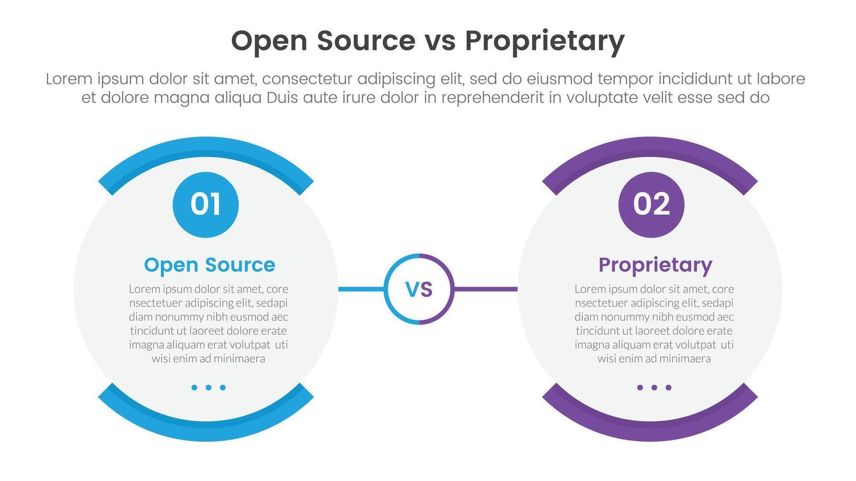 open source vs proprietary software comparison concept for infographic template banner with round egg shape opposite with two point list information vector