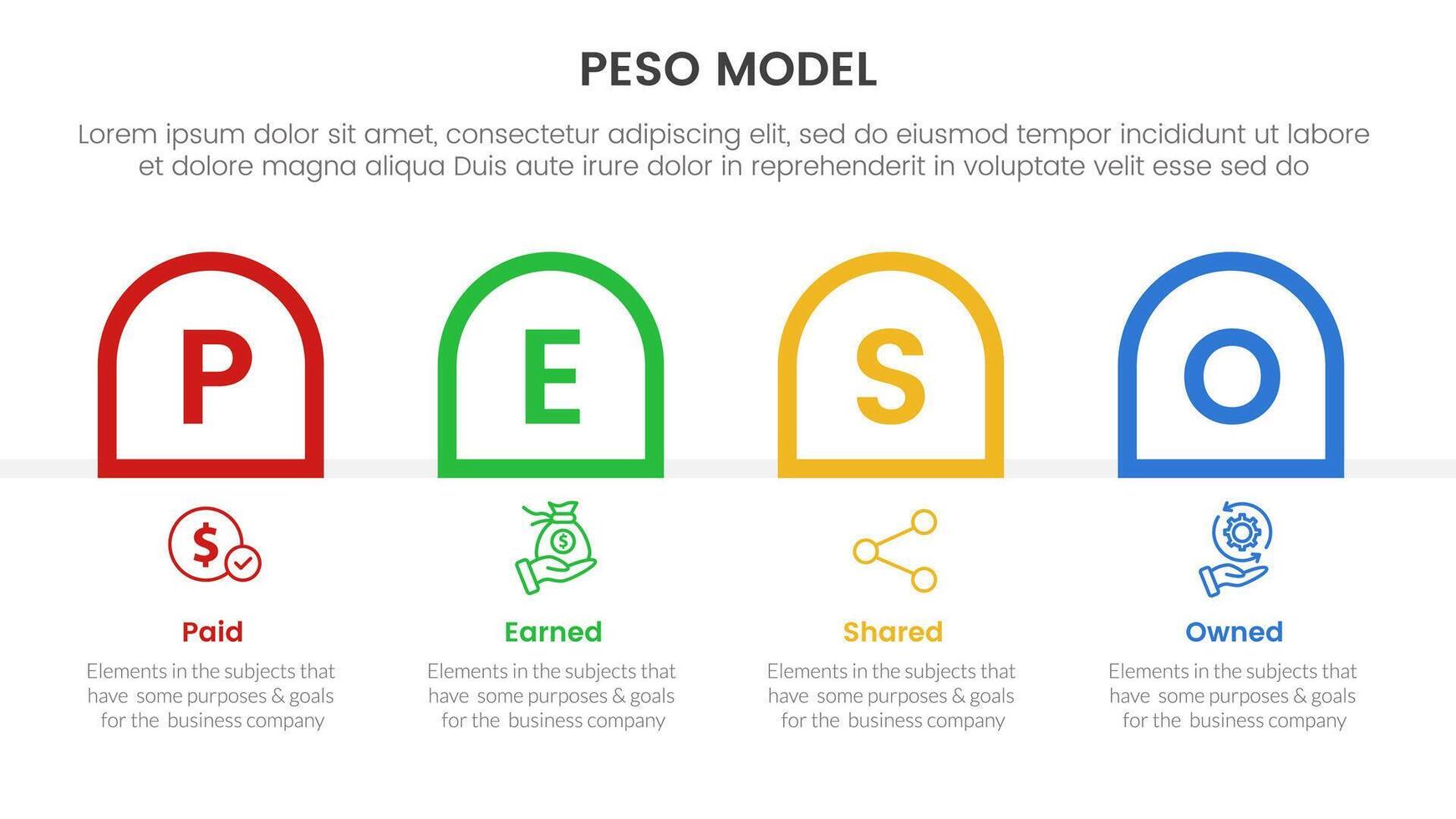 PESO Model strategic framework infographic 4 point stage template with round outline box container horizontal for slide presentation vector