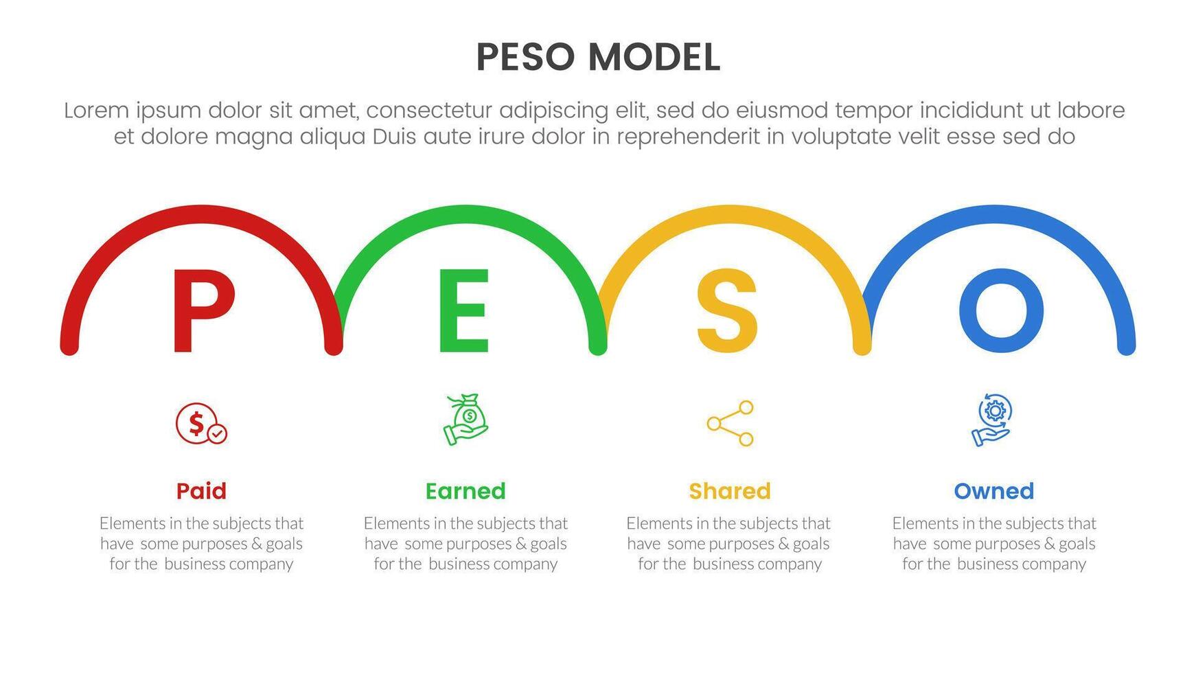 PESO Model strategic framework infographic 4 point stage template with horizontal half circle right direction for slide presentation vector