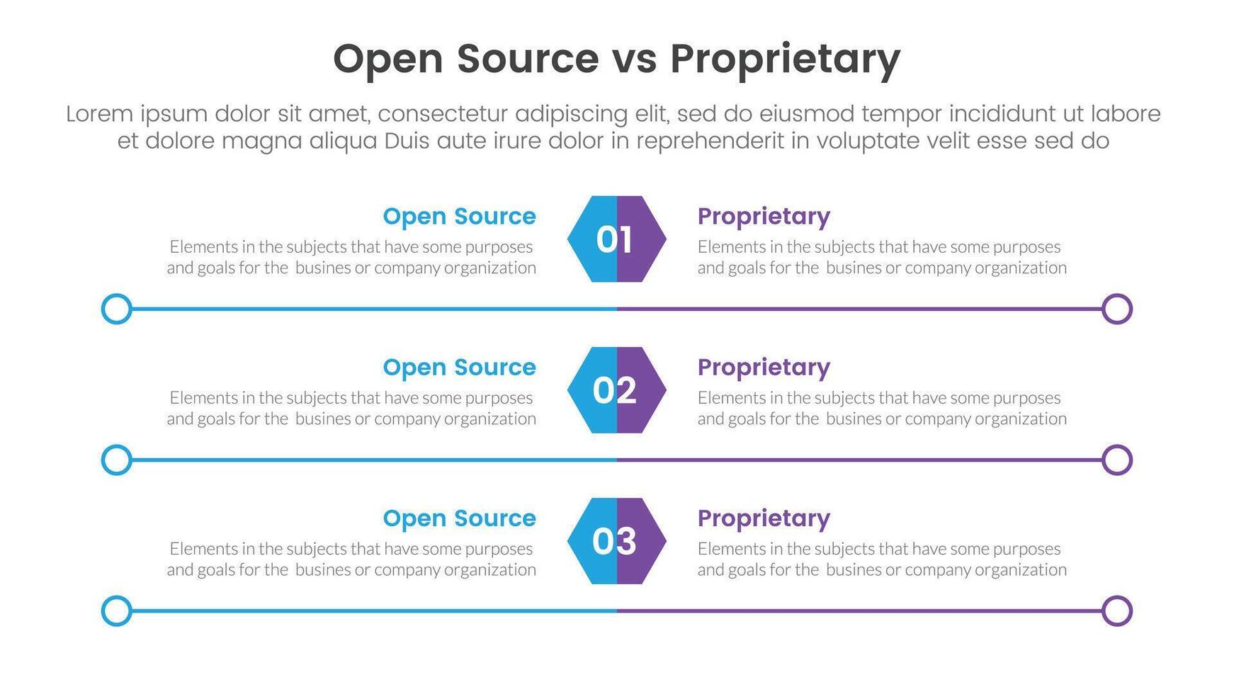 open source vs proprietary software comparison concept for infographic template banner with hexagon and circle long outline with two point list information vector