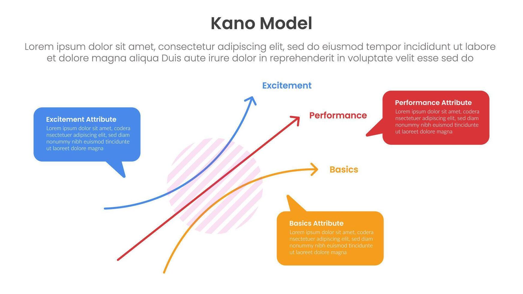 kano model framework infographic template banner with graph two axis scale with callout comment box for description for slide presentation vector