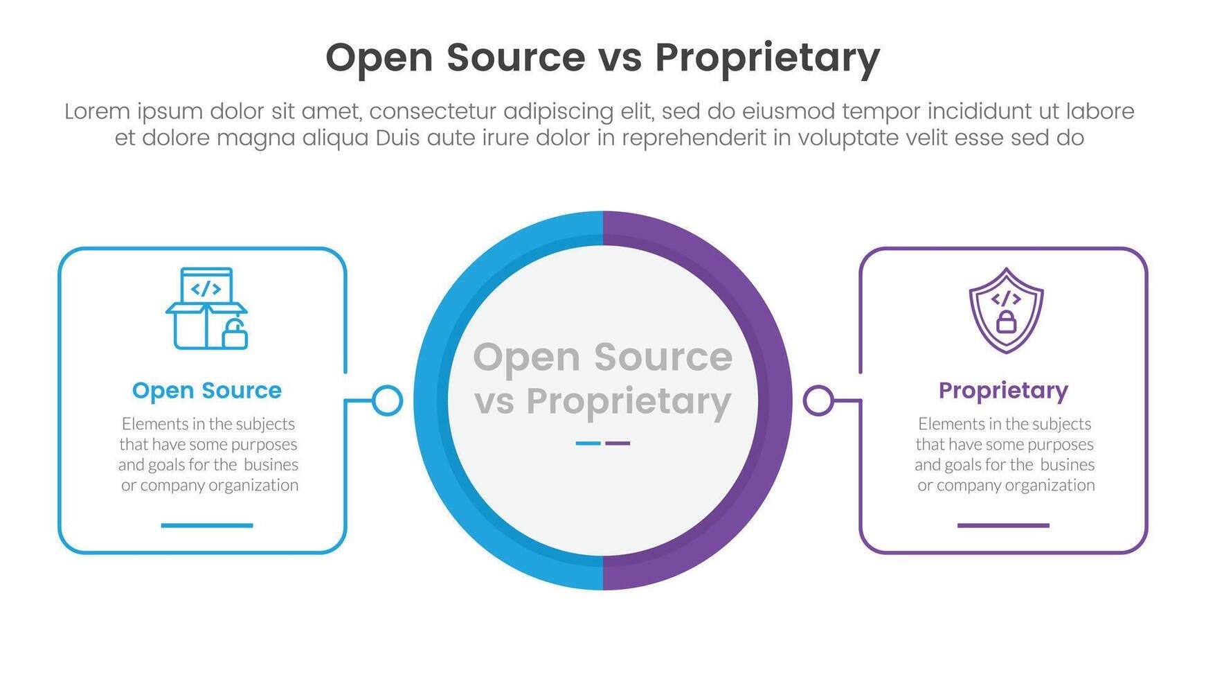 open source vs proprietary software comparison concept for infographic template banner with big circle center and outline square shape with two point list information vector