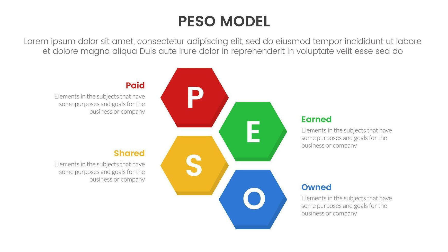 PESO Model strategic framework infographic 4 point stage template with vertical structure hexagonal hexagon shape horizontal for slide presentation vector
