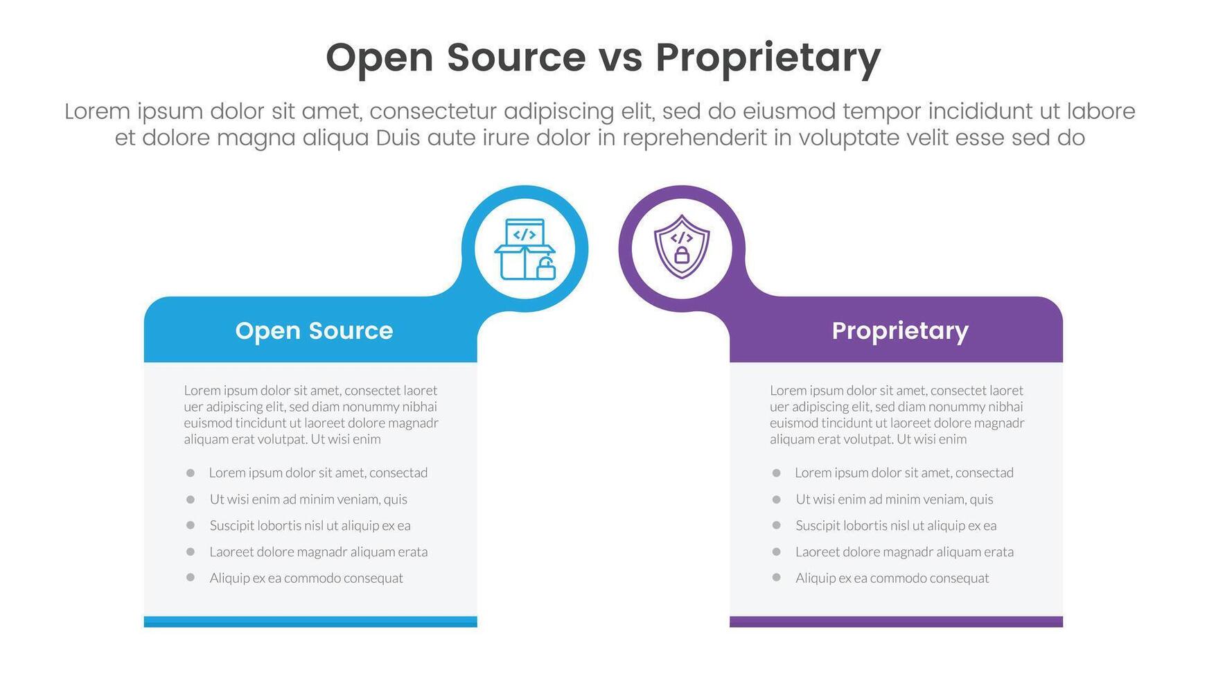 open source vs proprietary software comparison concept for infographic template banner with big box table with bubble circle header badge with two point list information vector