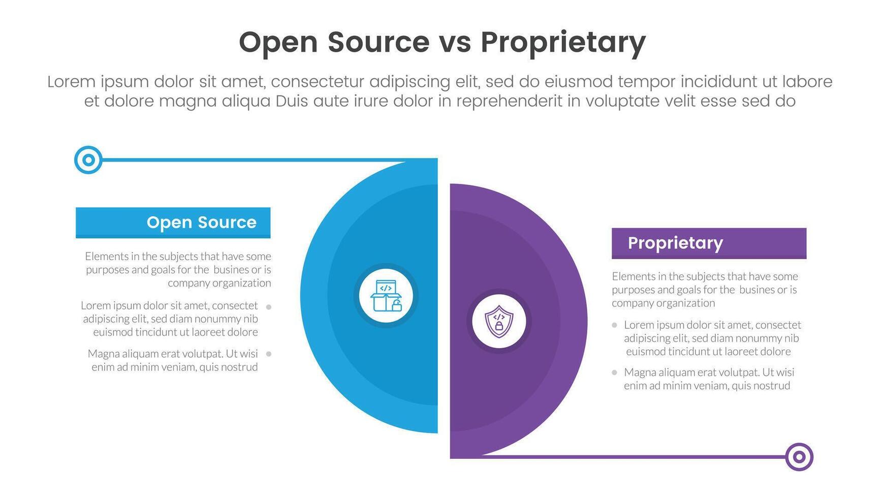 open source vs proprietary software comparison concept for infographic template banner with big slice half circle with line separation with two point list information vector