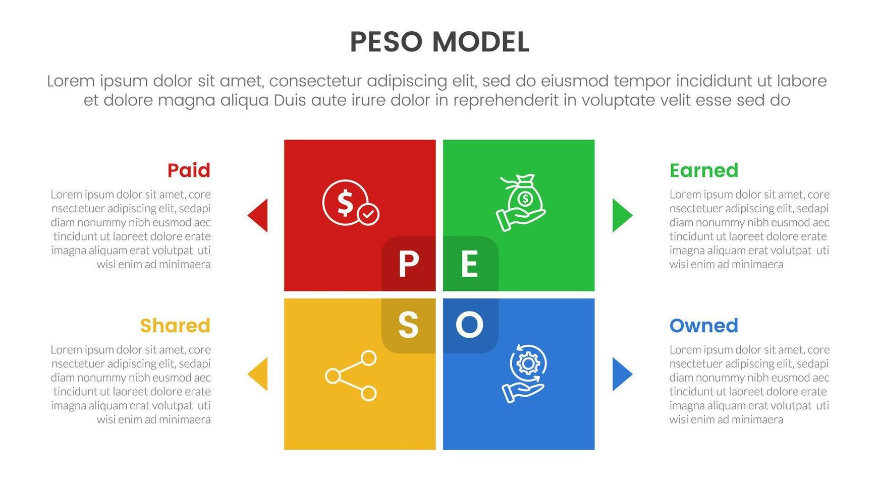 PESO Model strategic framework infographic 4 point stage template with matrix structure with block square shape on center for slide presentation vector