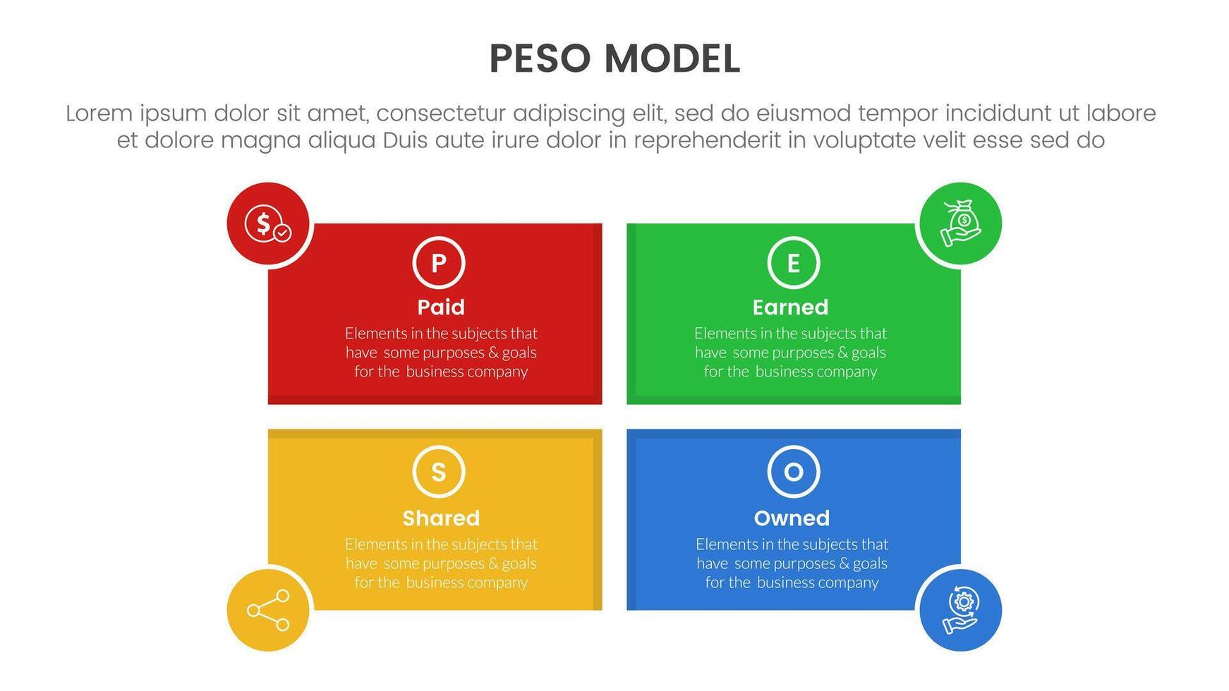 PESO Model strategic framework infographic 4 point stage template with rectangle shape and circle badge on edge for slide presentation vector