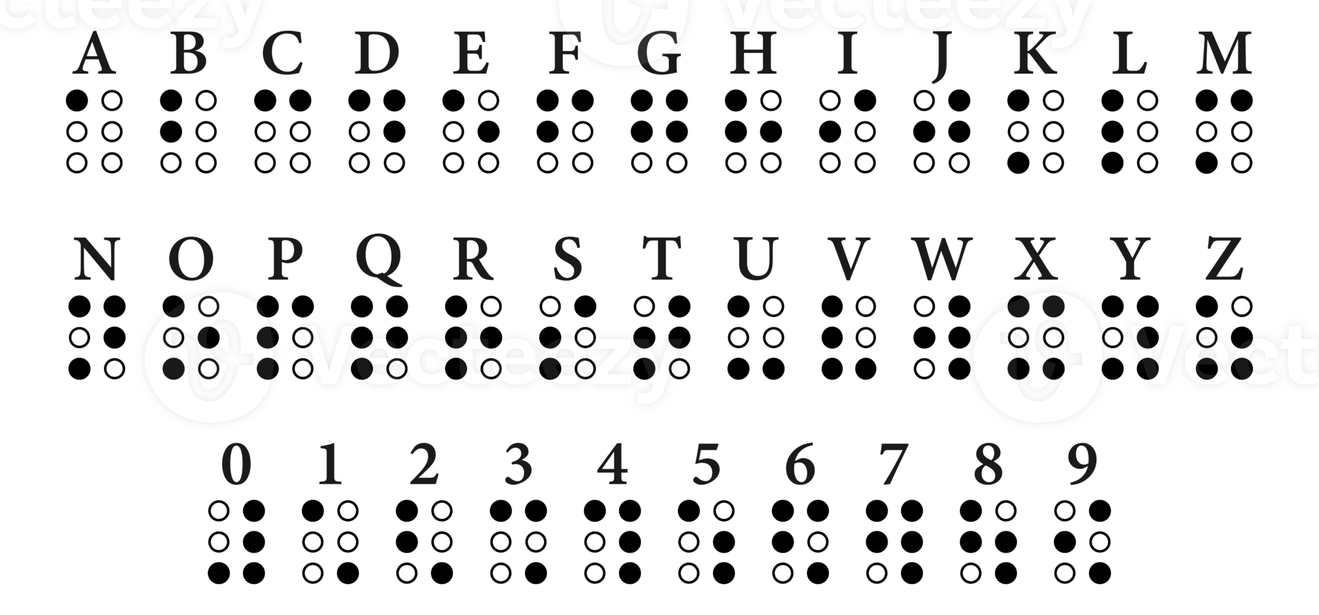 Braille alphabet letters. A Tactile Writing System for the Visually Impaired png
