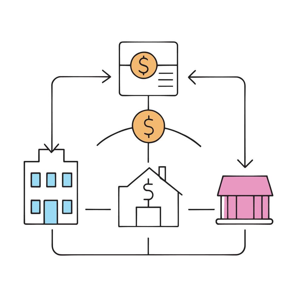 Simple line drawing illustrating a house, bank, and money, representing concepts of business and financial management isolated doodle line art flat illustration on white background. vector