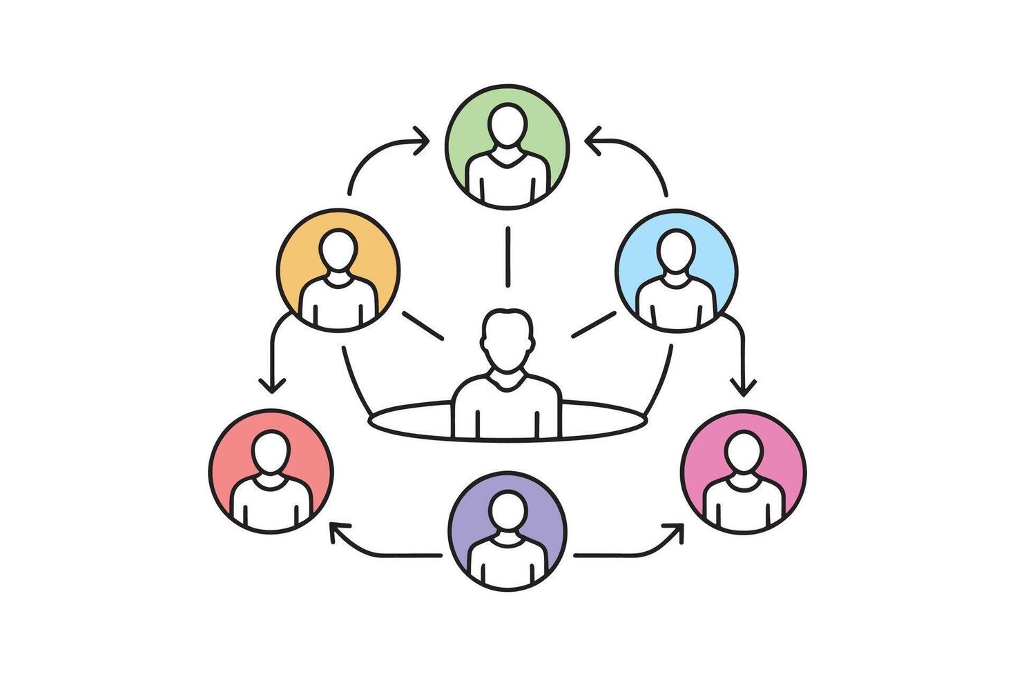 A circle surrounded by arrows pointing to individuals, symbolizing the interconnectedness of affiliate marketing isolated doodle line art flat illustration on white background. vector