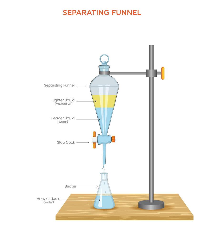 Separating Funnel A Tool for Liquid Separation of Immiscible Liquids by Density vector