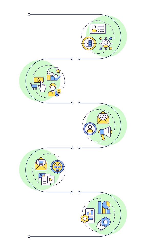 Stages of abm success infographic vertical sequence. Targeted marketing, market research. Visualization infochart with 5 steps. Circles workflow vector