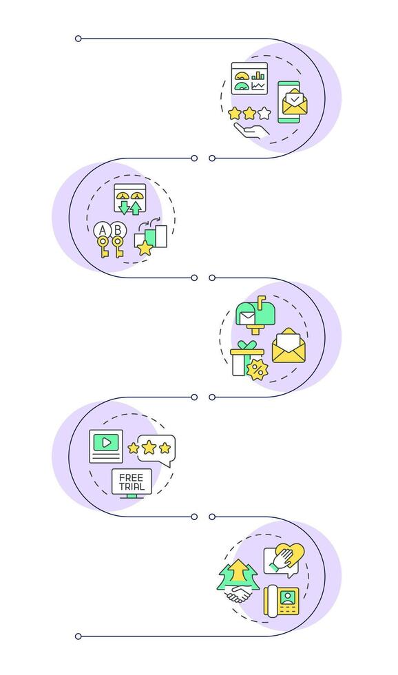 ABM methodology infographic vertical sequence. Seo marketing, advertising personalization. Visualization infochart with 5 steps. Circles workflow vector