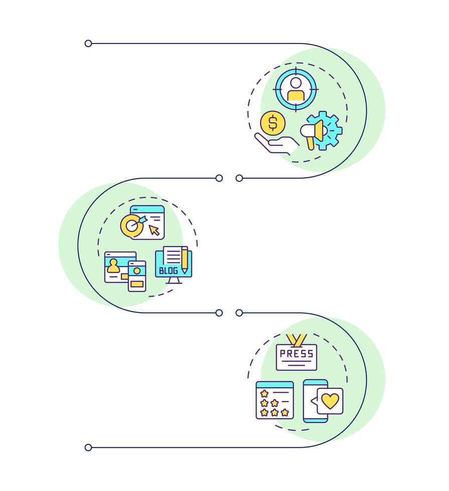 Digital media trifecta infographic circles flowchart. Marketing strategy, targeted content. Visualization diagram with 3 steps. Circular info graphic editable vector