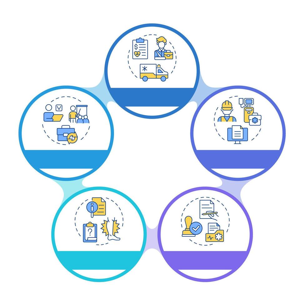 Workers compensation claim infographic circles flowchart. Health care, medical reports. Visualization diagram with 5 steps. Circular info graphic editable vector
