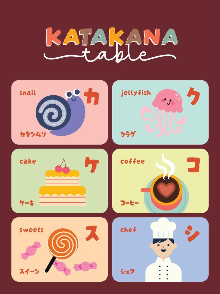 flat design cute learn japanese katakana table wallpaper poster vector
