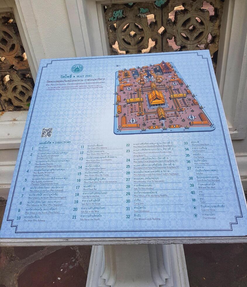 Bangkok, Thailand on July 26, 2023. The information board about maps of Wat Phra Chettuphon Wimon Mangkhlaram Ratchaworamahawihan photo