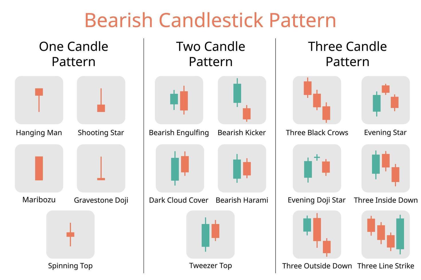 Bearish candlestick pattern from one candle pattern to three candle pattern for investment plan vector