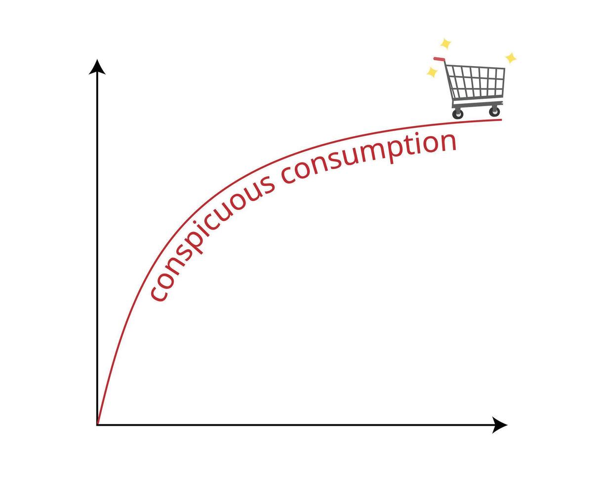 Conspicuous consumption is where the consumer spends excessive amounts in order to highlight their wealth to society vector