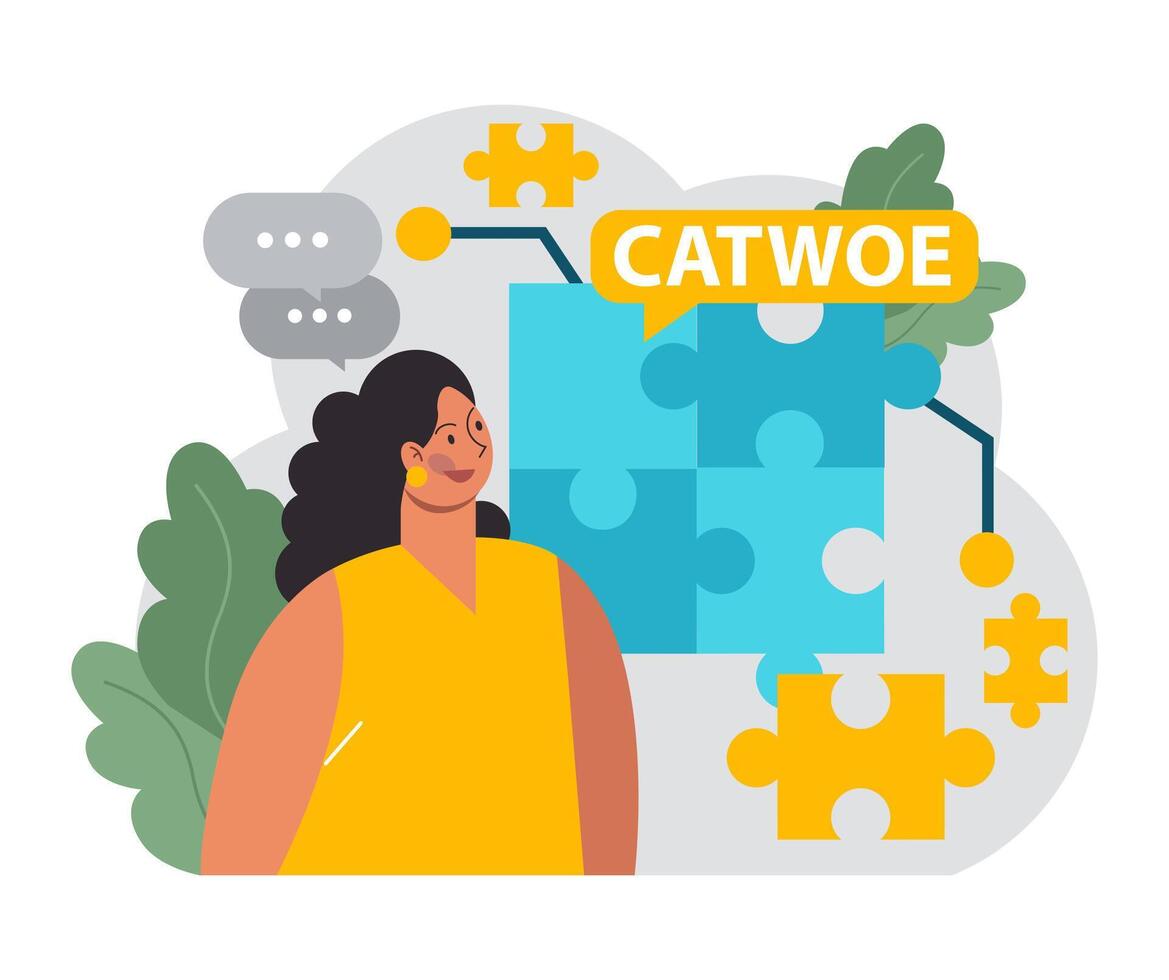 CATWOE technique. Modern approach to understanding the various vector