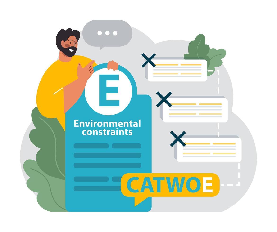 CATWOE technique. Approach to understanding the various perspectives vector
